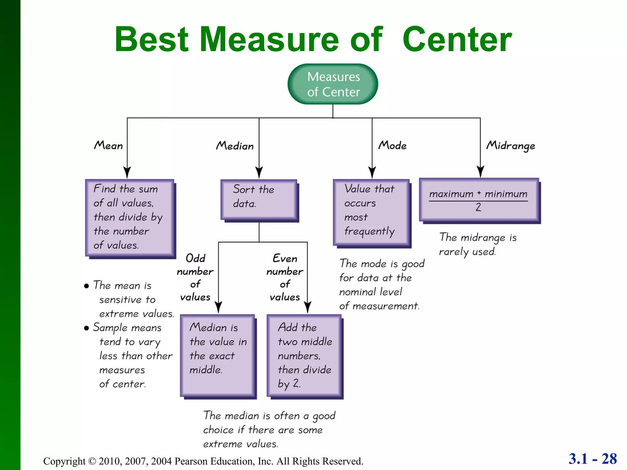 Best Measure of  Center 