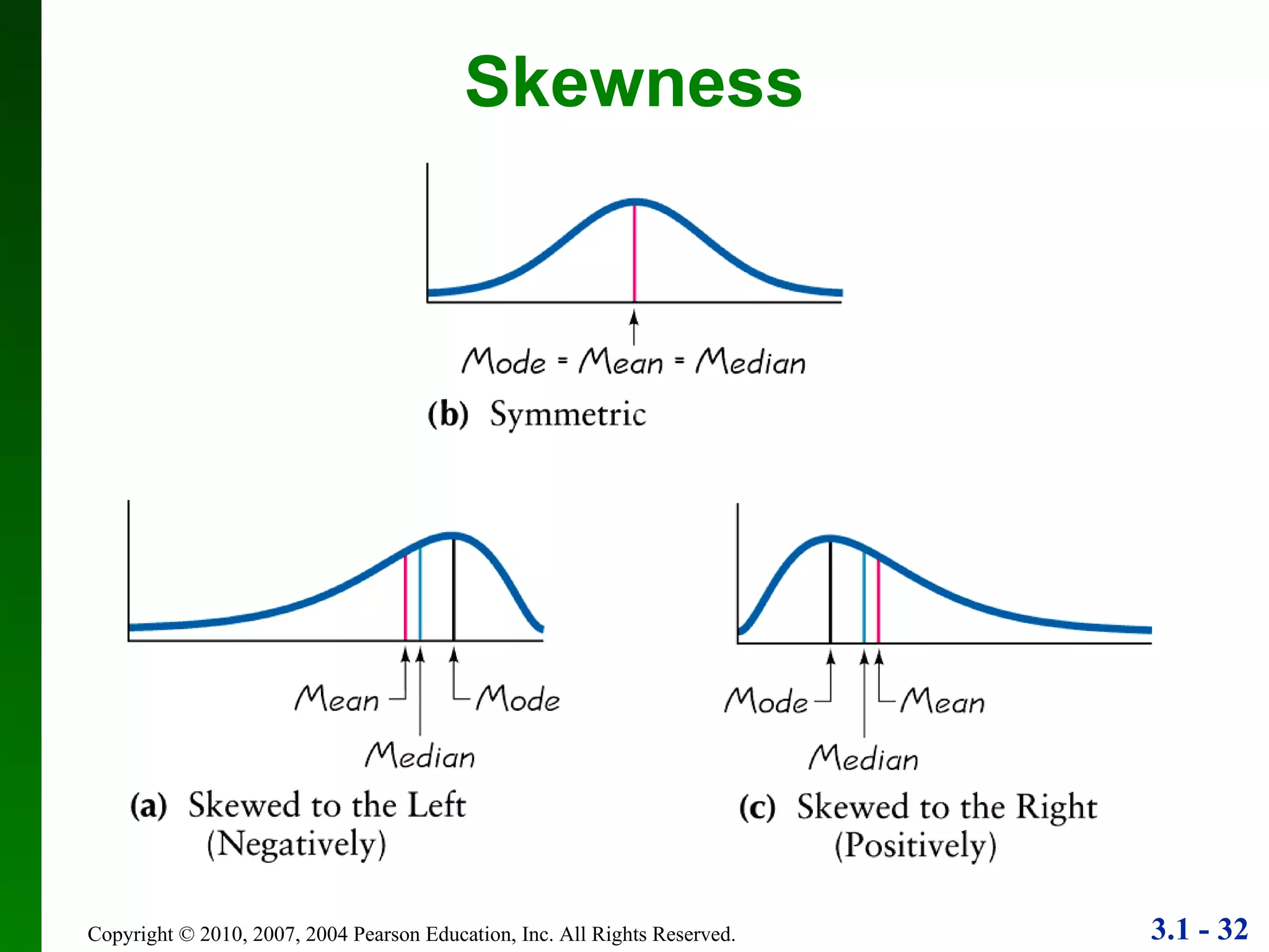 Skewness 