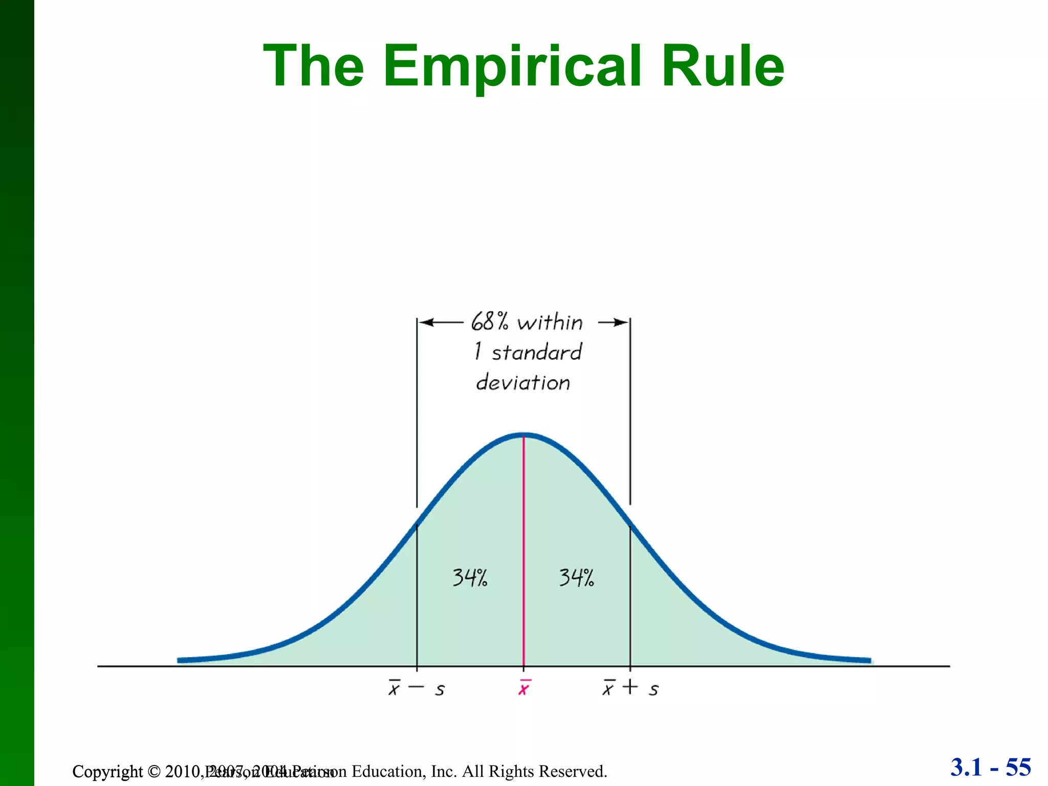 Copyright © 2010 Pearson Education The Empirical Rule 