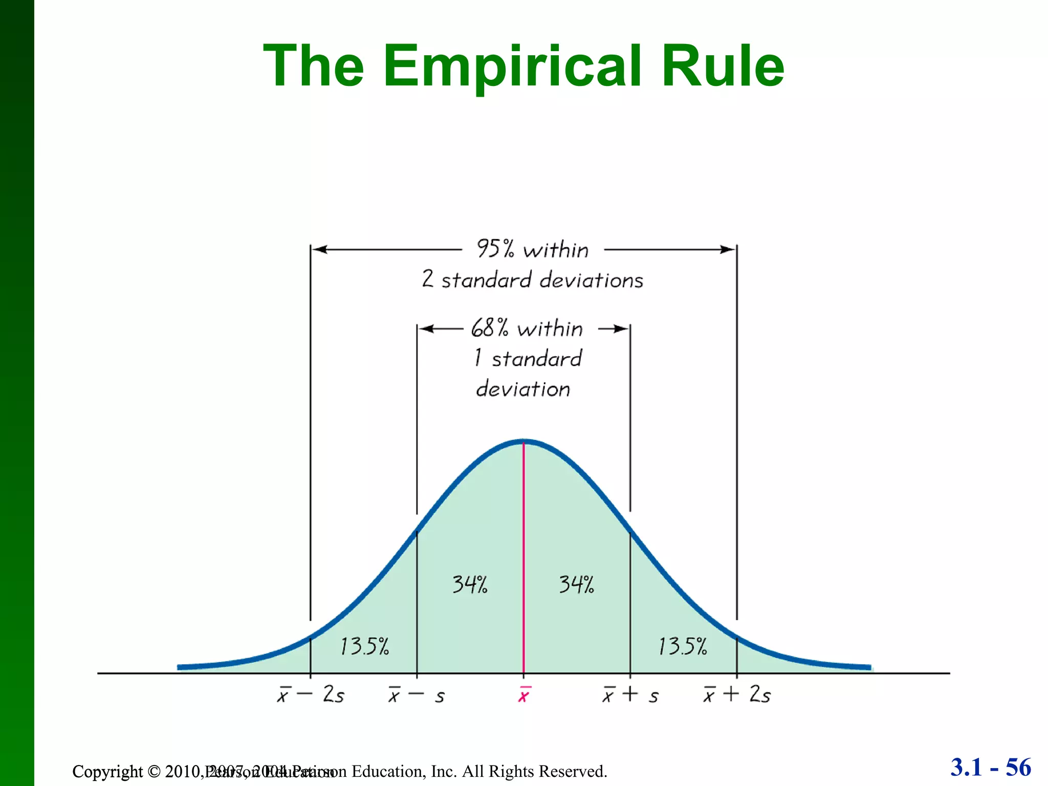 Copyright © 2010 Pearson Education The Empirical Rule 