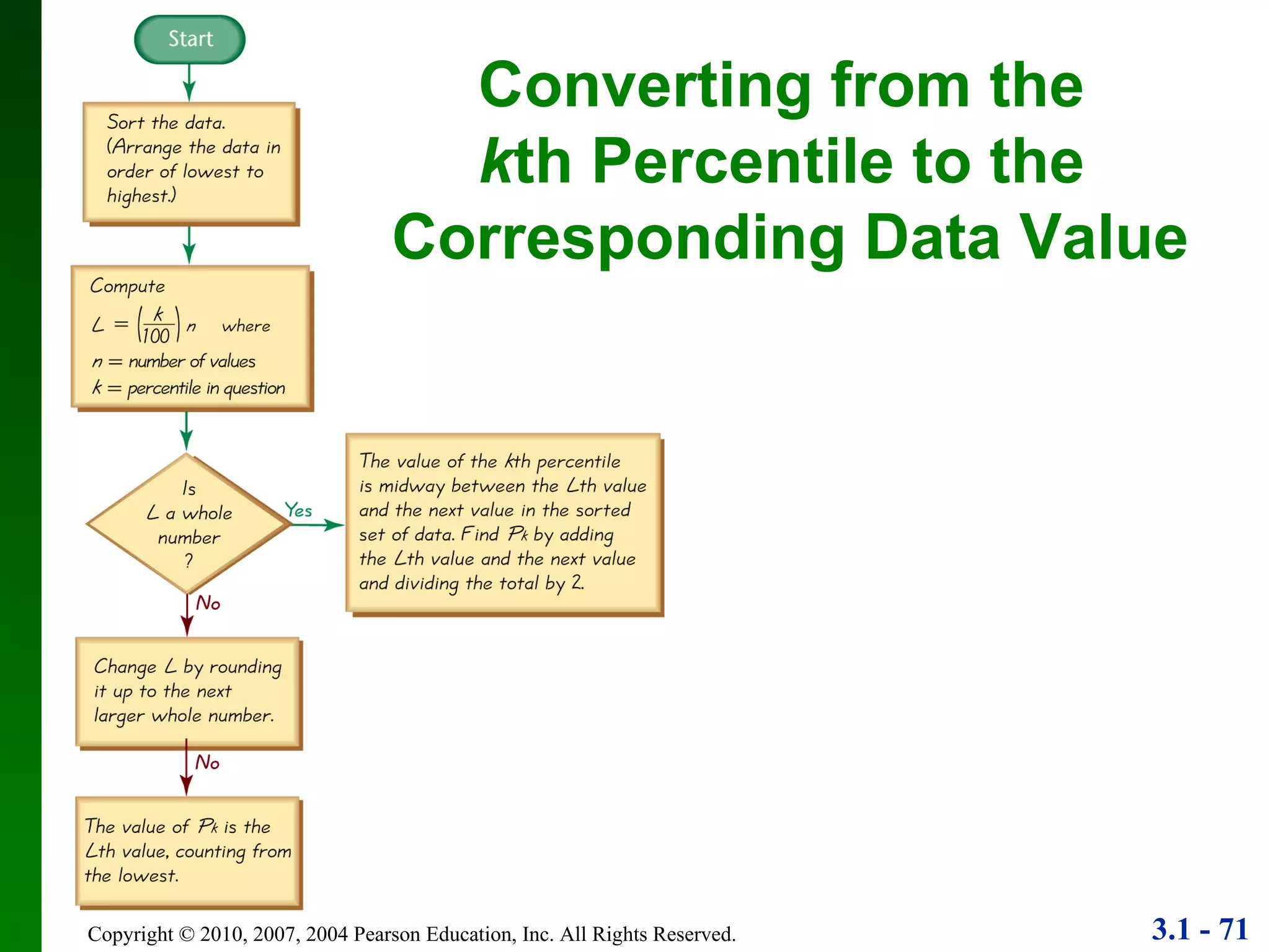 Converting from the  k th Percentile to the  Corresponding Data Value 