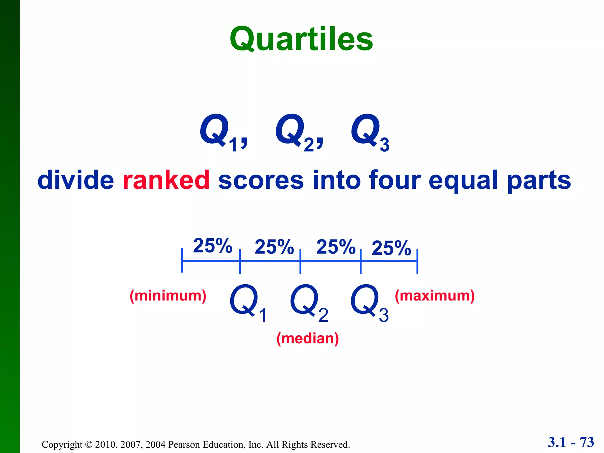 Q 1 ,  Q 2 ,  Q 3   divide   ranked   scores into four equal parts Quartiles 25% 25% 25% 25% Q 3 Q 2 Q 1 (minimum) (maximum) (median) 