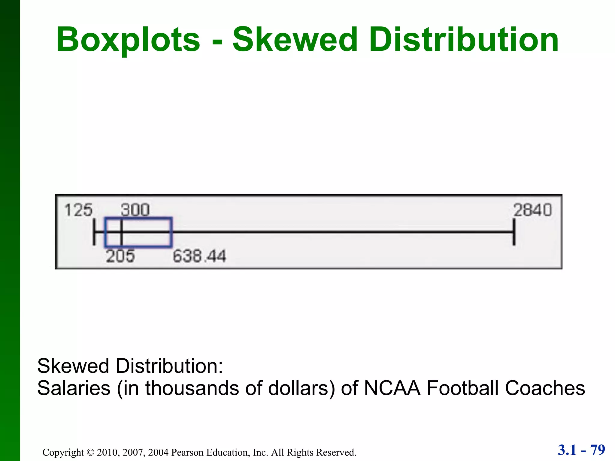 Boxplots - Skewed Distribution Skewed Distribution: Salaries (in thousands of dollars) of NCAA Football Coaches 