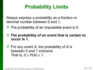 Probability Limits The probability of an event that is certain to  occur is 1. The probability of an impossible event is 0. For any event  A , the probability of  A  is  between 0 and 1 inclusive.  That is,   0     P ( A )    1. Always express a probability as a fraction or decimal number between 0 and 1. 