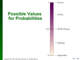 Possible Values  for Probabilities 