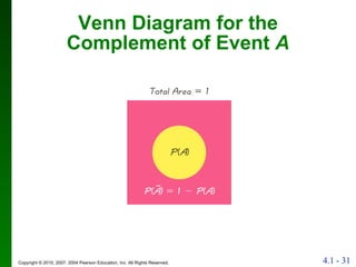 Venn Diagram for the Complement of Event  A 