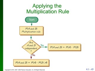 Applying the  Multiplication Rule 