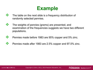 Section 2.2-17Copyright © 2014, 2012, 2010 Pearson Education, Inc.
Example
 The table on the next slide is a frequency distribution of
randomly selected pennies.
 The weights of pennies (grams) are presented, and
examination of the frequencies suggests we have two different
populations.
 Pennies made before 1983 are 95% copper and 5% zinc.
 Pennies made after 1983 are 2.5% copper and 97.5% zinc.
 