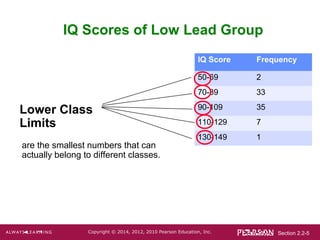 Section 2.2-5Copyright © 2014, 2012, 2010 Pearson Education, Inc.
IQ Score Frequency
50-69 2
70-89 33
90-109 35
110-129 7
130-149 1
IQ Scores of Low Lead Group
Lower Class
Limits
are the smallest numbers that can
actually belong to different classes.
 