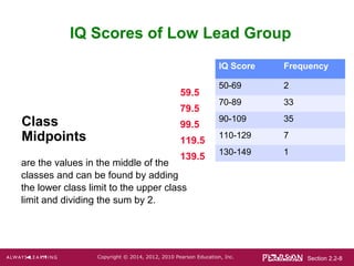 Section 2.2-8Copyright © 2014, 2012, 2010 Pearson Education, Inc.
IQ Score Frequency
50-69 2
70-89 33
90-109 35
110-129 7
130-149 1
IQ Scores of Low Lead Group
Class
Midpoints
are the values in the middle of the
classes and can be found by adding
the lower class limit to the upper class
limit and dividing the sum by 2.
59.5
79.5
99.5
119.5
139.5
 