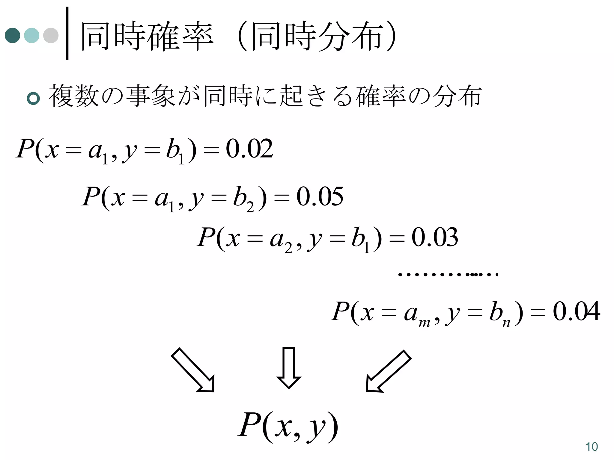 同時確率（同時分布）


複数の事象が同時に起きる確率の分布

P( x

a1 , y
P( x

b1 )

0.02

a1 , y b2 ) 0.05
P( x a2 , y b1 )
P( x

P( x, y )

0.03

..........
....
am , y

bn )

0.04

10

 
