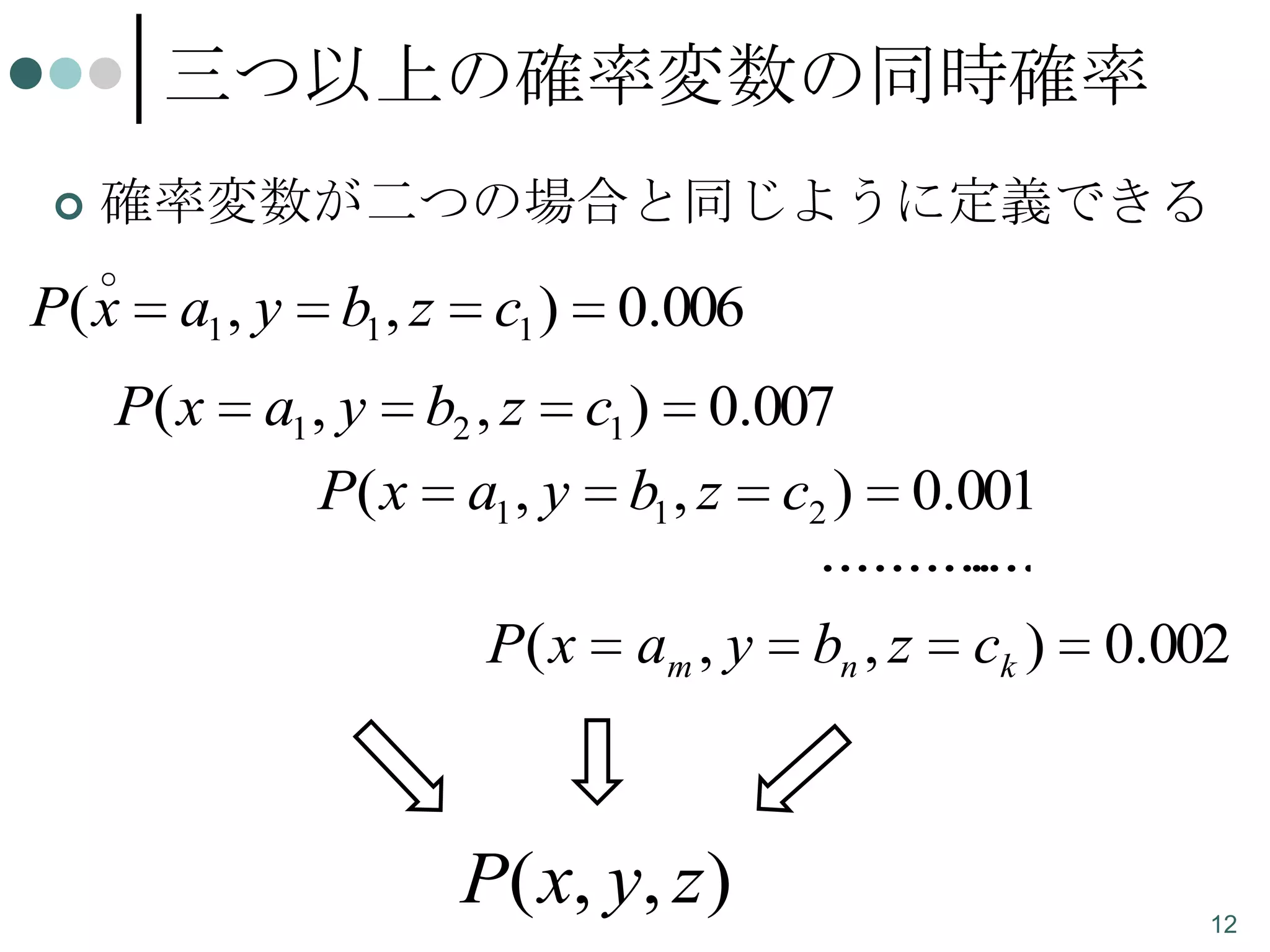 三つ以上の確率変数の同時確率


確率変数が二つの場合と同じように定義できる
。

P( x

a1 , y

P( x

b1 , z

c1 )

0.006

a1 , y b2 , z c1 ) 0.007
P( x a1 , y b1 , z c2 )

0.001

..........
....

P( x

am , y

P( x, y, z )

bn , z

ck )

0.002

12

 