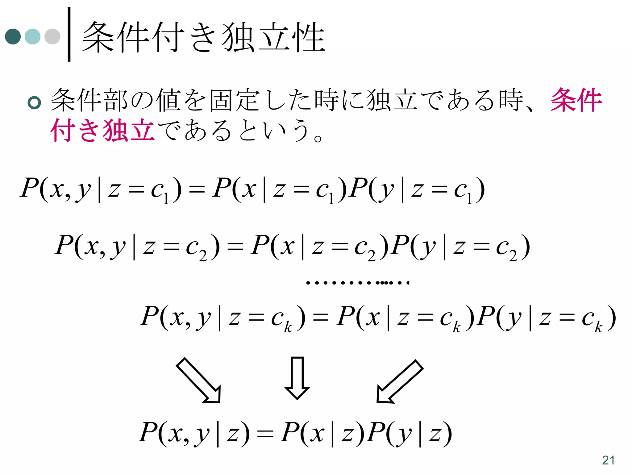 条件付き独立性


条件部の値を固定した時に独立である時、条件
付き独立であるという。

P( x, y | z

c1 )

P( x, y | z

P( x | z
c2 )

P ( x, y | z

P( x, y | z )

c1 ) P( y | z

P( x | z

c1 )

c2 ) P( y | z

..........
....
ck )

P( x | z

c2 )

ck ) P ( y | z

ck )

P( x | z ) P( y | z )
21

 