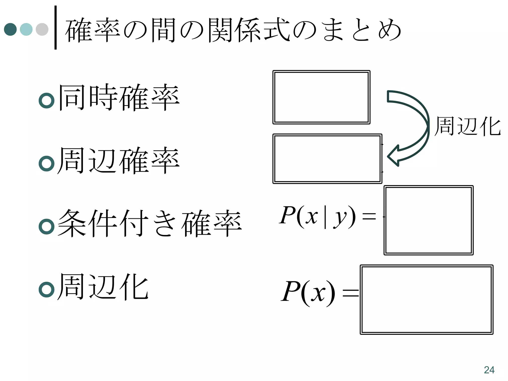 確率の間の関係式のまとめ
同時確率

P x, y
周辺化

周辺確率

P x ,P y

条件付き確率

P( x | y )

周辺化

P ( x, y )
P( y )

P( x)

P( x, y)
y
24

 