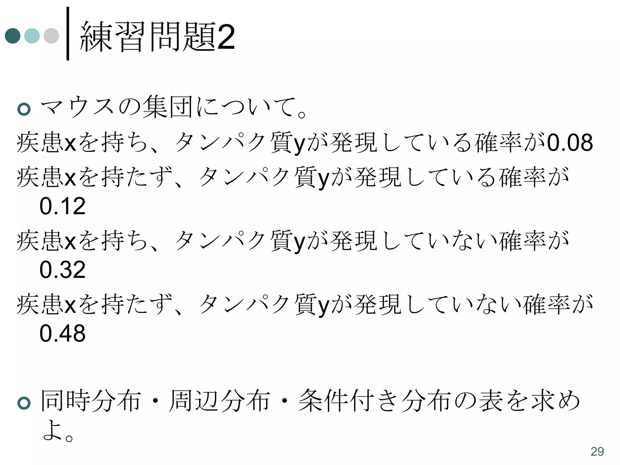 練習問題2


マウスの集団について。

疾患xを持ち、タンパク質yが発現している確率が0.08
疾患xを持たず、タンパク質yが発現している確率が
0.12
疾患xを持ち、タンパク質yが発現していない確率が
0.32
疾患xを持たず、タンパク質yが発現していない確率が
0.48


同時分布・周辺分布・条件付き分布の表を求め
よ。
29

 