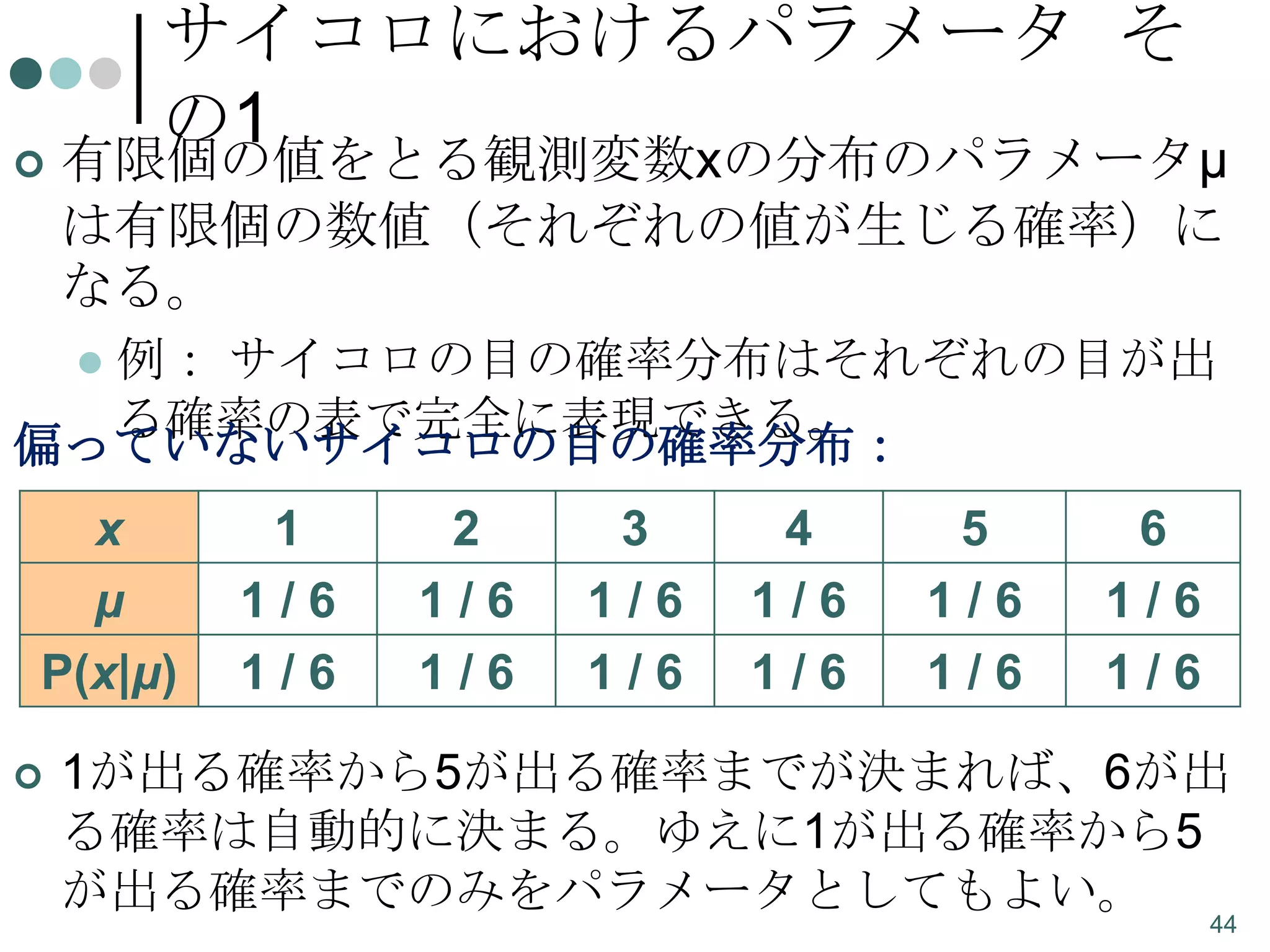 

サイコロにおけるパラメータ そ
の1

有限個の値をとる観測変数xの分布のパラメータμ
は有限個の数値（それぞれの値が生じる確率）に
なる。

例： サイコロの目の確率分布はそれぞれの目が出
る確率の表で完全に表現できる。
偏っていないサイコロの目の確率分布：


x
μ
P(x|μ)


1
1/6
1/6

2
1/6
1/6

3
1/6
1/6

4
1/6
1/6

5
1/6
1/6

6
1/6
1/6

1が出る確率から5が出る確率までが決まれば、6が出
る確率は自動的に決まる。ゆえに1が出る確率から5
が出る確率までのみをパラメータとしてもよい。
44

 