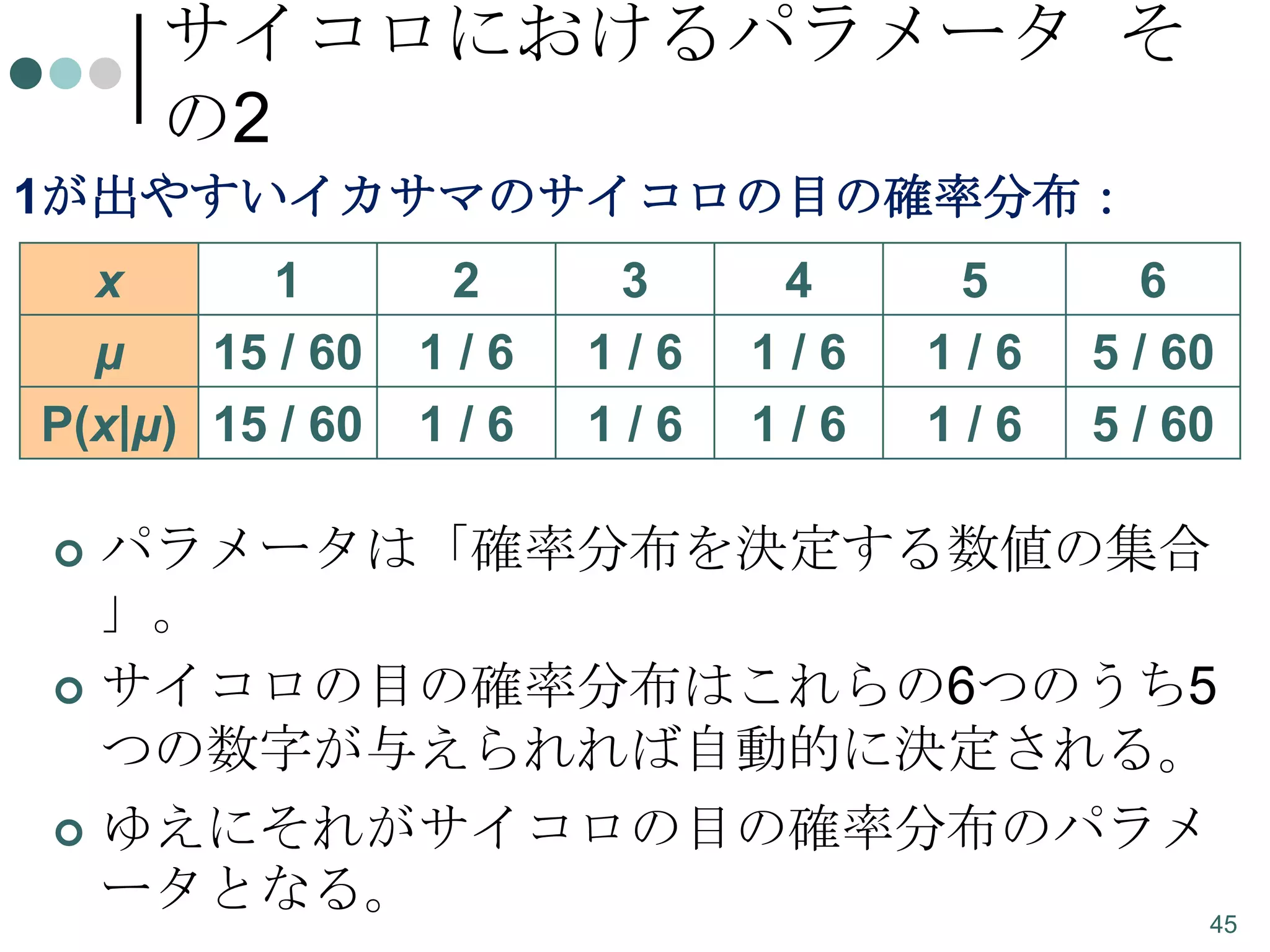 サイコロにおけるパラメータ そ
の2
1が出やすいイカサマのサイコロの目の確率分布：
x
1
μ
15 / 60
P(x|μ) 15 / 60

2
1/6
1/6

3
1/6
1/6

4
1/6
1/6

5
1/6
1/6

6
5 / 60
5 / 60

パラメータは「確率分布を決定する数値の集合
」。
 サイコロの目の確率分布はこれらの6つのうち5
つの数字が与えられれば自動的に決定される。
 ゆえにそれがサイコロの目の確率分布のパラメ
ータとなる。
45


 