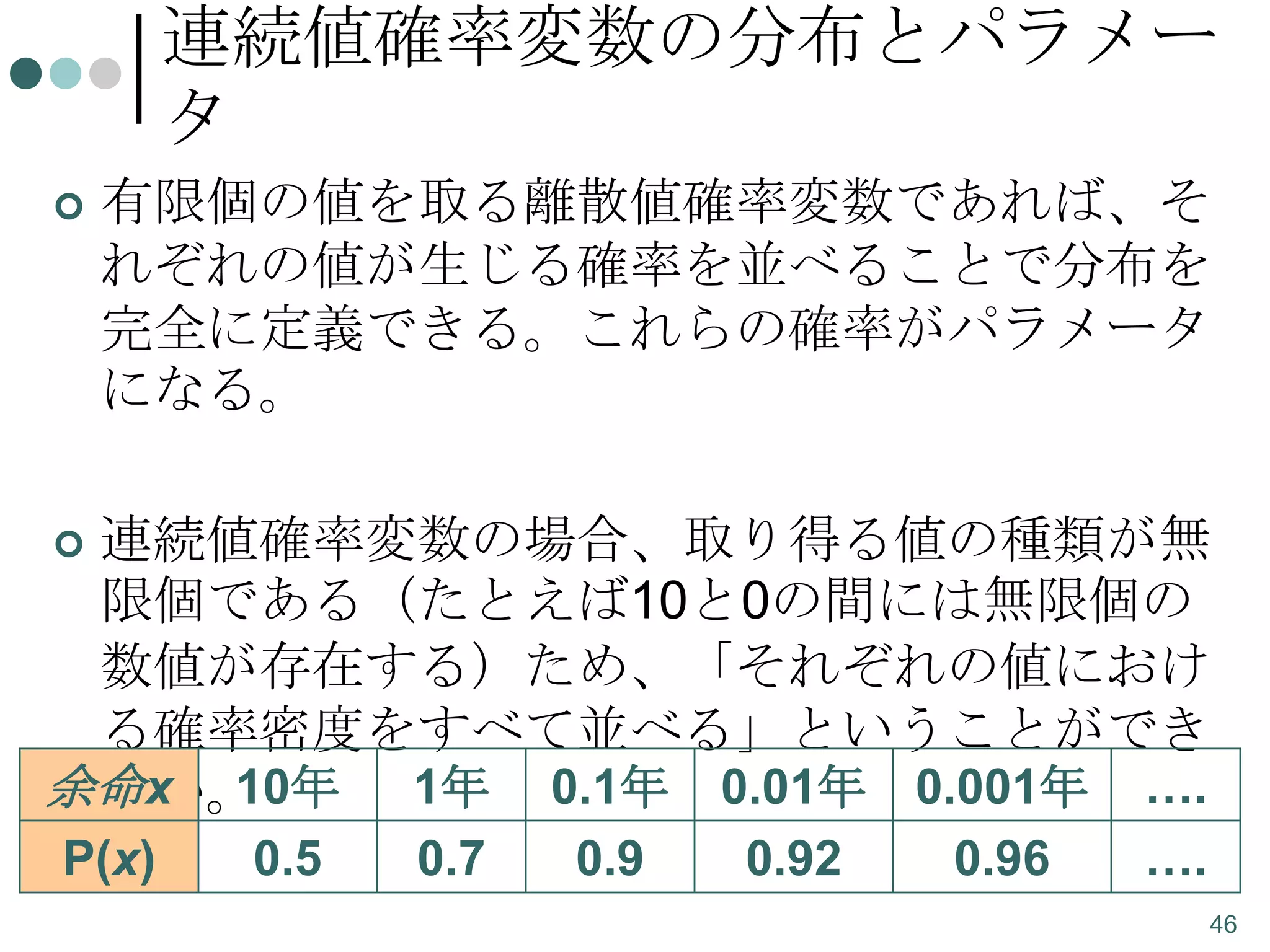 連続値確率変数の分布とパラメー
タ


有限個の値を取る離散値確率変数であれば、そ
れぞれの値が生じる確率を並べることで分布を
完全に定義できる。これらの確率がパラメータ
になる。

連続値確率変数の場合、取り得る値の種類が無
限個である（たとえば10と0の間には無限個の
数値が存在する）ため、「それぞれの値におけ
る確率密度をすべて並べる」ということができ
余命x 10年 1年 0.1年 0.01年 0.001年 ….
ない。


P(x)

0.5

0.7

0.9

0.92

0.96

….
46

 