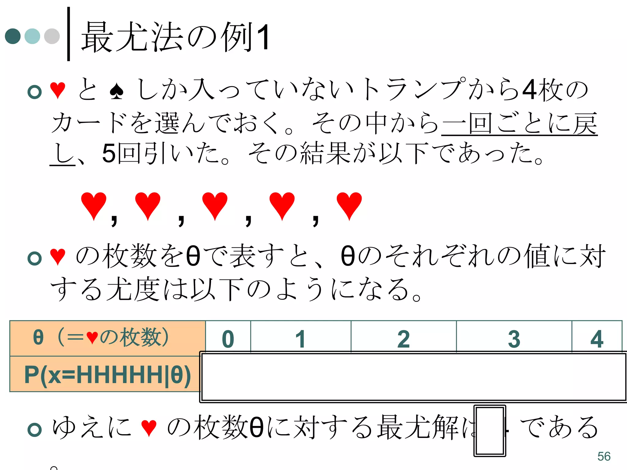 最尤法の例1


♥ と ♠ しか入っていないトランプから4枚の
カードを選んでおく。その中から一回ごとに戻
し、5回引いた。その結果が以下であった。

♥, ♥ , ♥ , ♥ , ♥


♥ の枚数をθで表すと、θのそれぞれの値に対
する尤度は以下のようになる。

θ（＝♥の枚数）

0

1

P(x=HHHHH|θ)

0

1 / 1024



2

3

32 / 1024 243 / 1024

4
1

ゆえに ♥ の枚数θに対する最尤解は 4 である
56

 