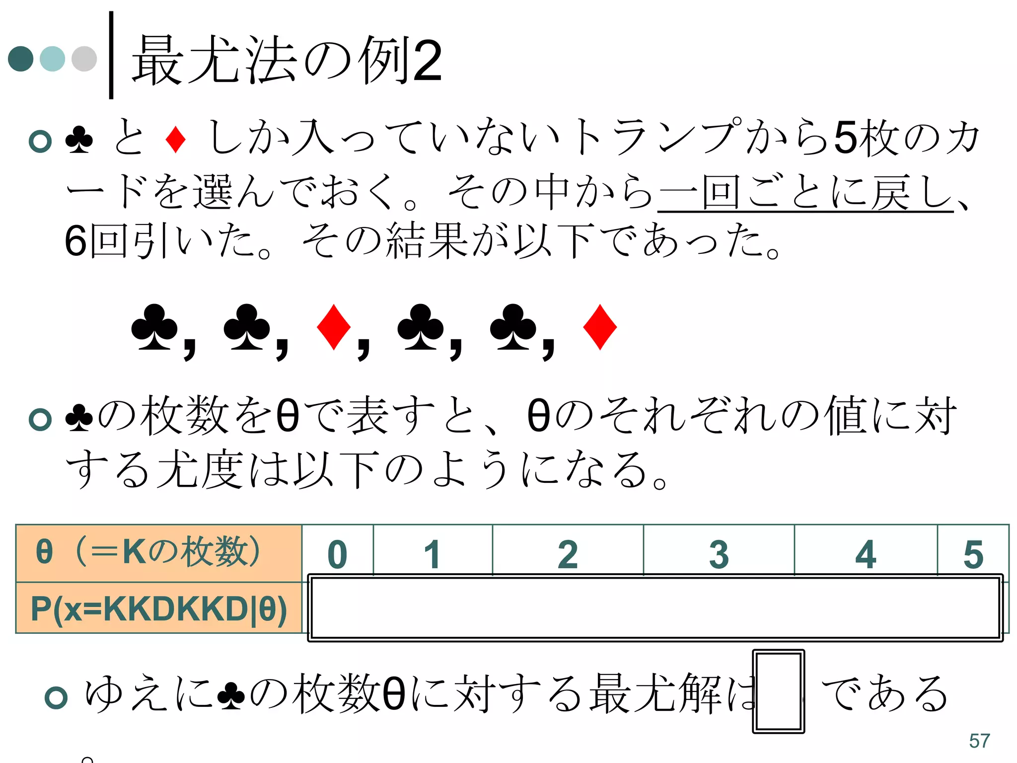 最尤法の例2


♣ と ♦ しか入っていないトランプから5枚のカ
ードを選んでおく。その中から一回ごとに戻し、
6回引いた。その結果が以下であった。

♣, ♣, ♦, ♣, ♣, ♦


♣の枚数をθで表すと、θのそれぞれの値に対
する尤度は以下のようになる。

θ（＝Kの枚数）

0

P(x=KKDKKD|θ)

0



1

2

16 / 56 144 / 56

3

4

324 / 56 256 / 56

5
0

ゆえに♣の枚数θに対する最尤解は 3 である
57

 
