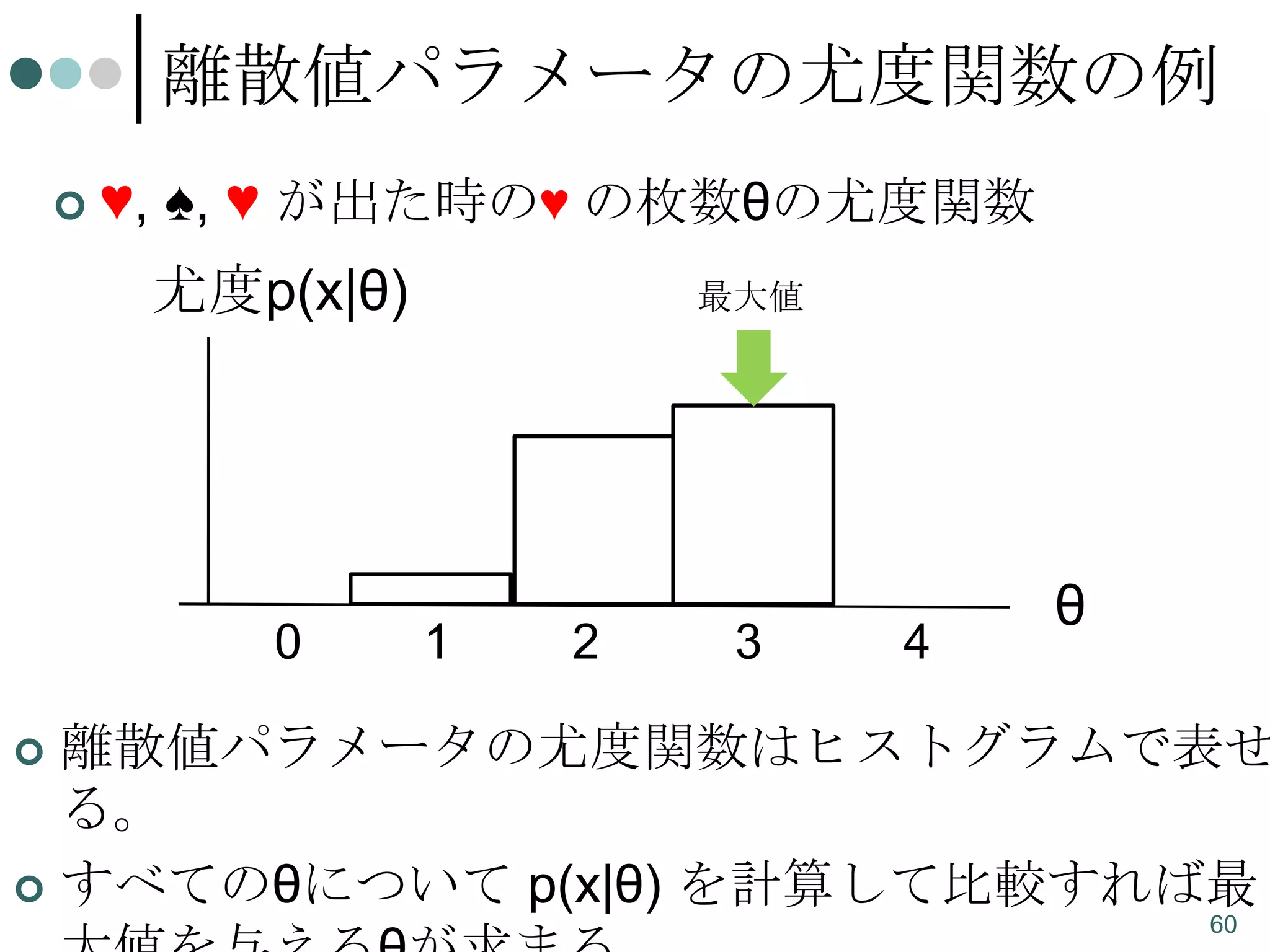 離散値パラメータの尤度関数の例


♥, ♠, ♥ が出た時の♥ の枚数θの尤度関数
尤度p(x|θ)

0

最大値

1

2

3

4

θ

離散値パラメータの尤度関数はヒストグラムで表せ
る。
 すべてのθについて p(x|θ) を計算して比較すれば最


60

 