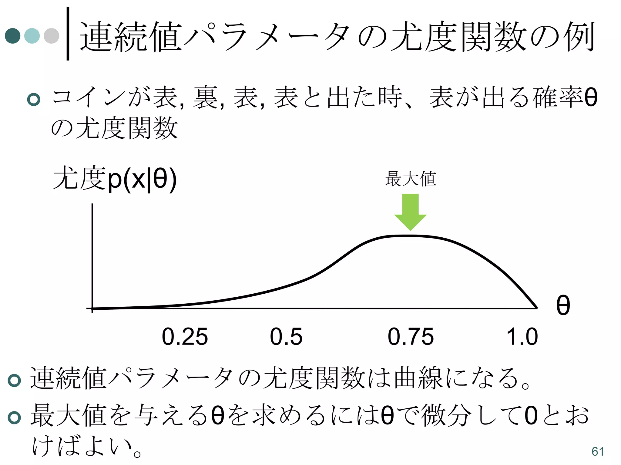 連続値パラメータの尤度関数の例


コインが表, 裏, 表, 表と出た時、表が出る確率θ
の尤度関数

尤度p(x|θ)

最大値

θ
0.25

0.5

0.75

1.0

連続値パラメータの尤度関数は曲線になる。
 最大値を与えるθを求めるにはθで微分して0とお
けばよい。
61


 