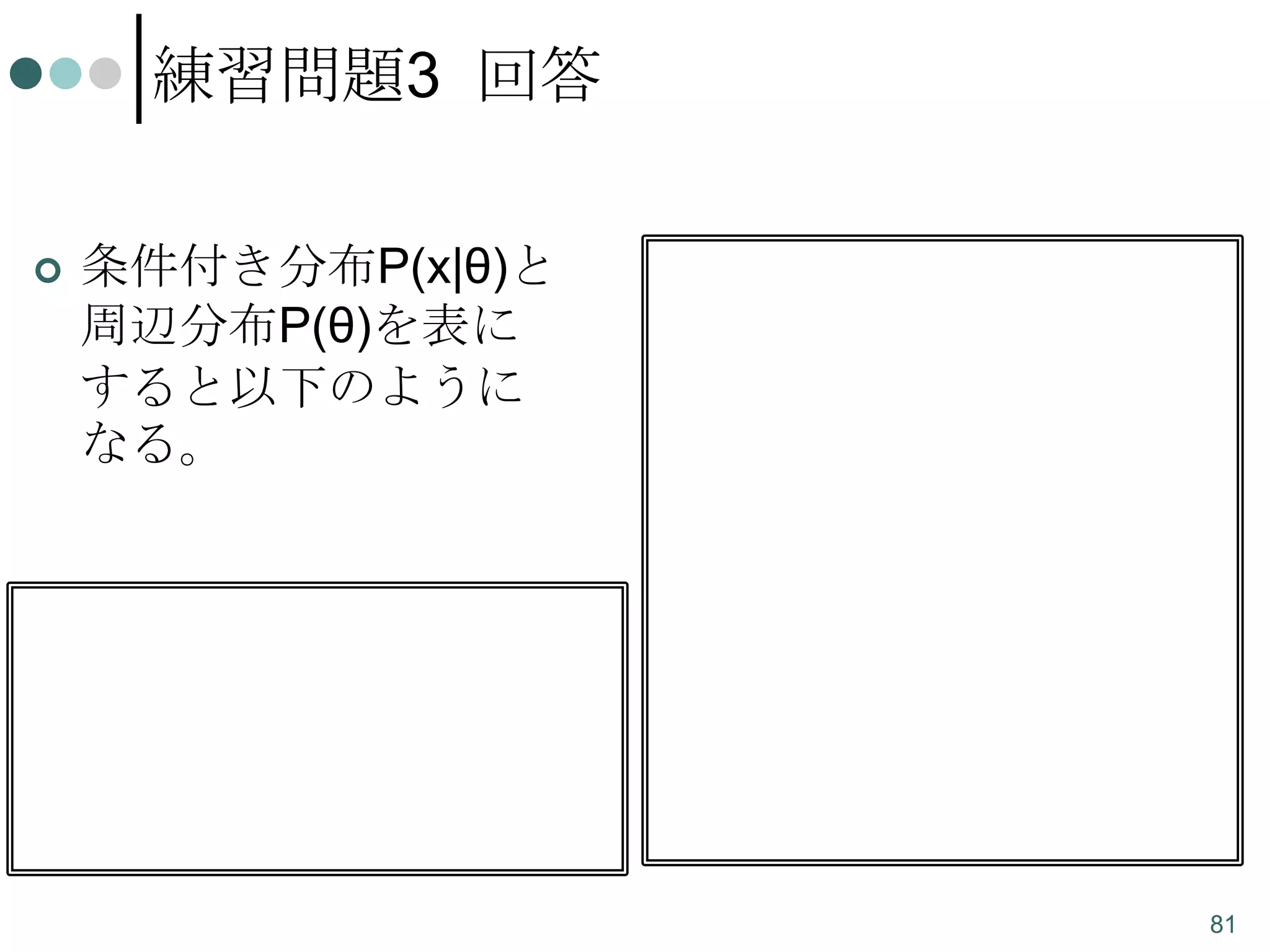練習問題3 回答


条件付き分布P(x|θ)と
周辺分布P(θ)を表に
すると以下のように
なる。

周辺

設定θ
甘い 厳しい

P(θ)

0.2

0.8

条件
付き
大
当
た
り
x

設定θ
甘い 厳しい

出 P(x|θ)= P(x|θ)=
る 0.6
0.1
出 P(x|θ)= P(x|θ)=
な
0.4
0.9
い
81

 