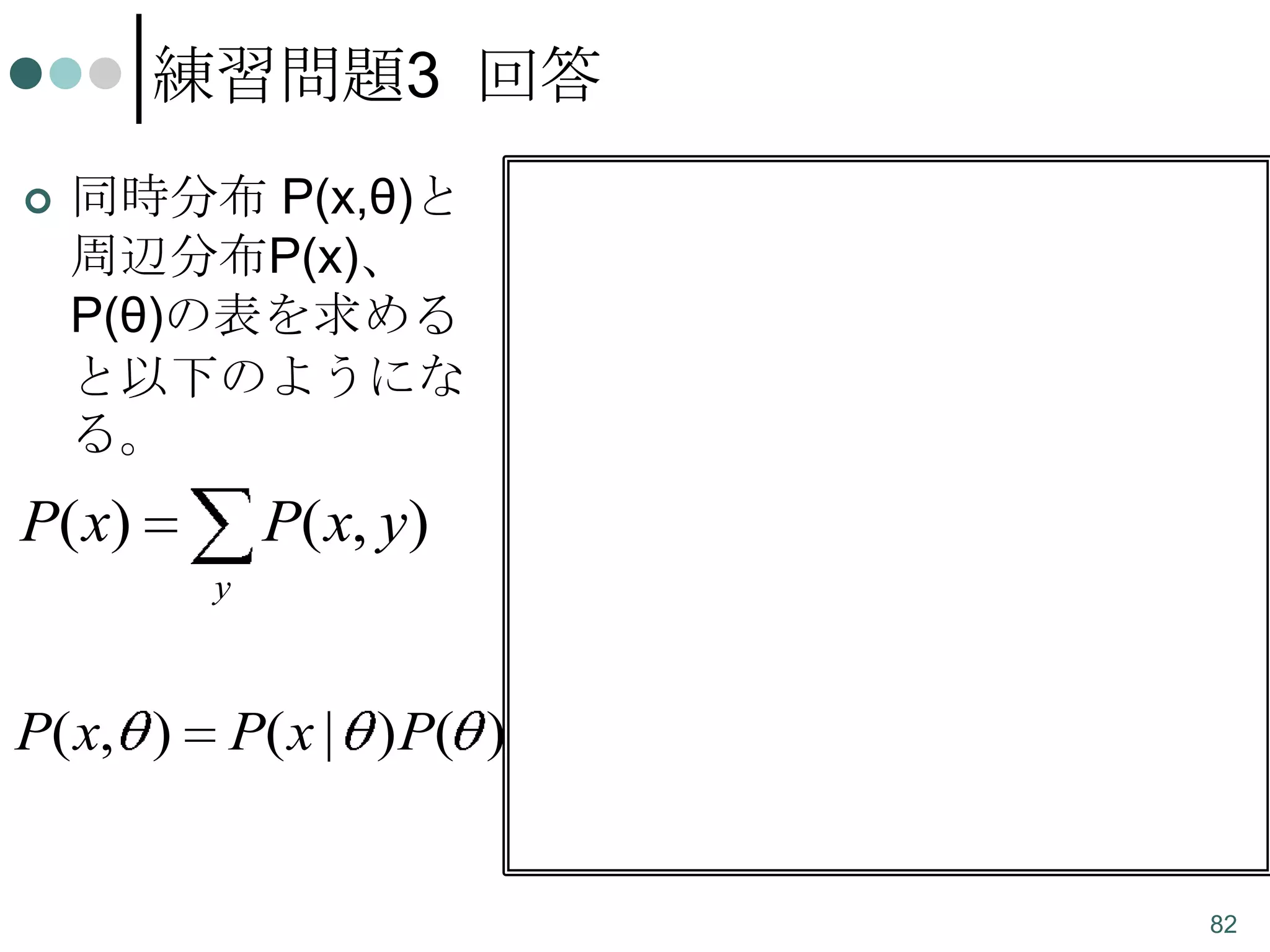 練習問題3 回答


同時分布 P(x,θ)と
周辺分布P(x)、
P(θ)の表を求める
と以下のようにな
る。

P( x)

P( x, y)
y

P( x, )

P( x | ) P ( )

同時
大
当
た
り
x

設定θ
P(x)
甘い 厳しい

出 P(x,θ)= P(x,θ)=
0.2
る 0.12 0.08

出 P(x,θ)= P(x,θ)=
な
0.08 0.72
い

P(θ)

0.2

0.8

0.8
82

 
