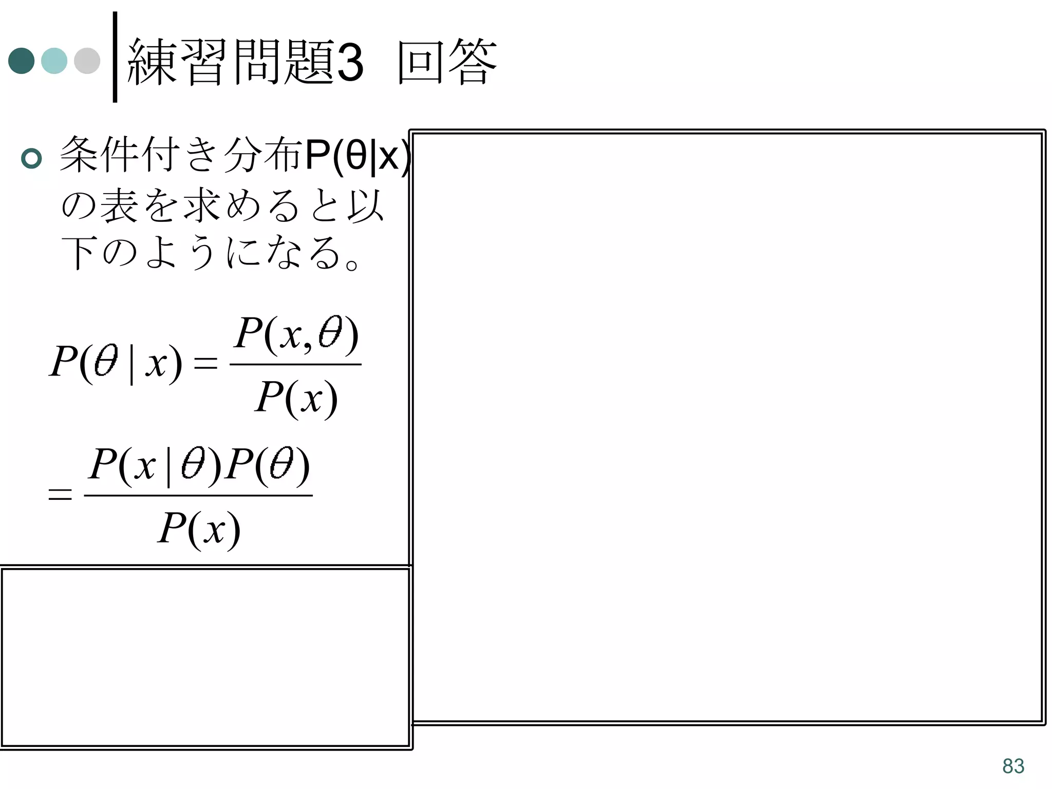 練習問題3 回答


条件付き分布P(θ|x)
条件
の表を求めると以
付き
下のようになる。

P ( x, )
P( | x)
P( x)
P( x | ) P( )
P( x)


30分で大当たりが
出た場合、設定が
甘い確率は0.6

大
当
た
り
x

設定θ
P(x)
甘い 厳しい

出 P(θ|x)= P(θ|x)=
る 0.6
0.4

0.2

出 P(θ|x)= P(θ|x)=
な
0.1
0.9
い

0.8

83

 