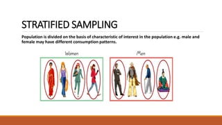 STRATIFIED SAMPLING 
Population is divided on the basis of characteristic of interest in the population e.g. male and 
female may have different consumption patterns. 
 