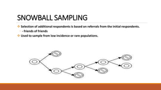 SNOWBALL SAMPLING 
 Selection of additional respondents is based on referrals from the initial respondents. 
◦ - friends of friends 
 Used to sample from low incidence or rare populations. 
 