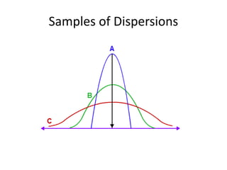 Samples of Dispersions
 