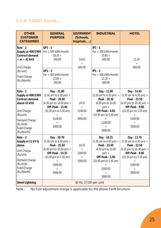 25
C.E.B. TARIFF Contd...
OTHER
CUSTOMER
CATEGORIES
General
Purpose
Government
(Schools,
Hopitals….)
Industrial Hotel
Rate - 1
Supply at 400/230V
Contract demand
< or = 42 kVA
Unit Charge
(Rs/unit)
Fixed Charge
(Rs./Month)
GP1 - 1
For ≤ 300 kWh/month
18.30 +
240.00 14.65
+
600.00
IP1 - 1
For ≤ 300 kWh/month
10.80 +
600.00
	
	
	
21.50 	
+
600.00
GP1 - 2
For > 300 kWh/month
22.85 +
240.00
IP1 - 2
For > 300 kWh/month
12.20 +
600.00
Rate - 2
Supply at 400/230V
Contract demand
above 42 kVA
Unit Charge
(Rs/unit)
Demand Charge
(Rs./kVA)
Fixed Charge
(Rs./Month)
Day - 21.80
(5.30 am to 6.30 pm) +
Peak - 26.60
(6.30 pm to 10.30 pm) +
Off-Peak - 15.40
(10.30 pm to 5.30 am)
+
1100.00
+
3000.00
14.55
+
1100.00
+
3000.00
Day - 11.00
(5.30 am to 6.30 pm) +
Peak - 20.50
(6.30 pm to 10.30
pm) +
Off-Peak - 6.85
(10.30 pm to 5.30 am)
+
1100.00
+
3000.00
Day - 14.65
(5.30 am to 6.30 pm) +
Peak - 23.50
(6.30 pm to 10.30 pm) +
Off-Peak - 9.80
(10.30 pm to 5.30 am)
+
1100.00
+
3000.00
Rate - 3
Supply at 11 kV &
above
Unit Charge
(Rs/unit)
Demand Charge
(Rs./kVA)
Fixed Charge
(Rs./Month)
Day - 20.70
(5.30 am to 6.30 pm) +
Peak - 25.50
(6.30 pm to 10.30 pm) +
Off-Peak - 14.35
(10.30 pm to 5.30 am)
+
1000.00
+
3000.00
14.35
+
1000.00
+
3000.00
Day - 10.25
(5.30 am to 6.30 pm) +
Peak - 23.50
(6.30 pm to 10.30
pm) +
Off-Peak - 5.90
(10.30 pm to 5.30 am)
+
1000.00
+
3000.00
Day - 13.70
(5.30 am to 6.30 pm) +
Peak - 22.50
(6.30 pm to 10.30 pm) +
Off-Peak - 8.80
(10.30 pm to 5.30 am)
+
1000.00
+
3000.00
Street Lightning	 @ Rs. 17.00 per unit		
Note - 	 No Fuel adjustment charge is applicable for the above Tariff Structure.
 