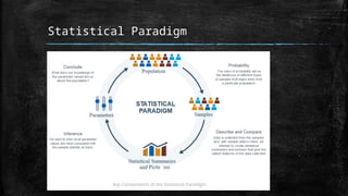Statistical Analysis with Software Application 203 Topic 1.pptx