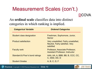 Copyright © 2020 Pearson Education Ltd. Slide 10
Measurement Scales (con’t.)
An ordinal scale classifies data into distinct
categories in which ranking is implied.
Categorical Variable Ordered Categories
Student class designation Freshman, Sophomore, Junior,
Senior
Product satisfaction Very unsatisfied, Fairly unsatisfied,
Neutral, Fairly satisfied, Very
satisfied
Faculty rank Professor, Associate Professor,
Assistant Professor, Instructor
Standard & Poor’s bond ratings AAA, AA, A, BBB, BB, B, CCC, CC,
C, DDD, DD, D
Student Grades A, B, C, D, F
DCOVA
 