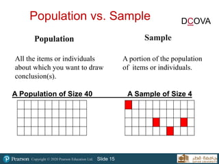 Copyright © 2020 Pearson Education Ltd. Slide 15
Population vs. Sample
All the items or individuals
about which you want to draw
conclusion(s).
A portion of the population
of items or individuals.
Population Sample
DCOVA
A Population of Size 40 A Sample of Size 4
 