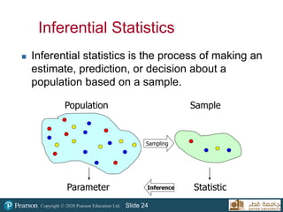 Copyright © 2020 Pearson Education Ltd. Slide 24
Inferential Statistics
 Inferential statistics is the process of making an
estimate, prediction, or decision about a
population based on a sample.
Parameter
Population Sample
Statistic
Sampling
Inference
 