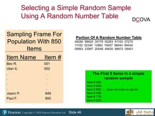Copyright © 2020 Pearson Education Ltd. Slide 46
Selecting a Simple Random Sample
Using A Random Number Table
Sampling Frame For
Population With 850
Items
Item Name Item #
Bev R. 001
Ulan X. 002
. .
. .
. .
. .
Joann P. 849
Paul F. 850
Portion Of A Random Number Table
49280 88924 35779 00283 81163 07275
11100 02340 12860 74697 96644 89439
09893 23997 20048 49420 88872 08401
The First 5 Items in a simple
random sample
Item # 492
Item # 808
Item # 892 -- does not exist so ignore
Item # 435
Item # 779
Item # 002
DCOVA
 