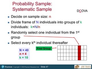 Copyright © 2020 Pearson Education Ltd. Slide 47
 Decide on sample size: n
 Divide frame of N individuals into groups of k
individuals: k=N/n
 Randomly select one individual from the 1st
group
 Select every kth individual thereafter
Probability Sample:
Systematic Sample
N = 40
n = 4
k = 10
First Group
DCOVA
 