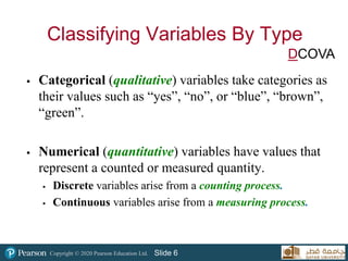 Copyright © 2020 Pearson Education Ltd. Slide 6
Classifying Variables By Type
 Categorical (qualitative) variables take categories as
their values such as “yes”, “no”, or “blue”, “brown”,
“green”.
 Numerical (quantitative) variables have values that
represent a counted or measured quantity.
 Discrete variables arise from a counting process.
 Continuous variables arise from a measuring process.
DCOVA
 