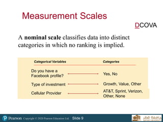Copyright © 2020 Pearson Education Ltd. Slide 9
Measurement Scales
A nominal scale classifies data into distinct
categories in which no ranking is implied.
Categorical Variables Categories
Do you have a
Facebook profile?
Type of investment
Cellular Provider
Yes, No
AT&T, Sprint, Verizon,
Other, None
Growth, Value, Other
DCOVA
 