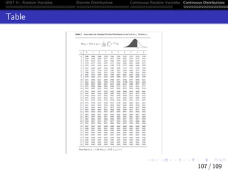 UNIT II - Random Variables Discrete Distributions Continuous Random Variables Continuous Distributions
Table
107 / 109
 