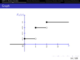 UNIT II - Random Variables Discrete Distributions Continuous Random Variables Continuous Distributions
Graph
14 / 109
 