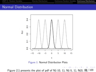 UNIT II - Random Variables Discrete Distributions Continuous Random Variables Continuous Distributions
Normal Distribution
Figure 1: Normal Distribution Plots
Figure (1) presents the plot of pdf of N(-10, 1), N(-5, 1), N(0, 1),
88 / 109
 