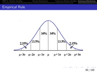 UNIT II - Random Variables Discrete Distributions Continuous Random Variables Continuous Distributions
Empirical Rule
90 / 109
 