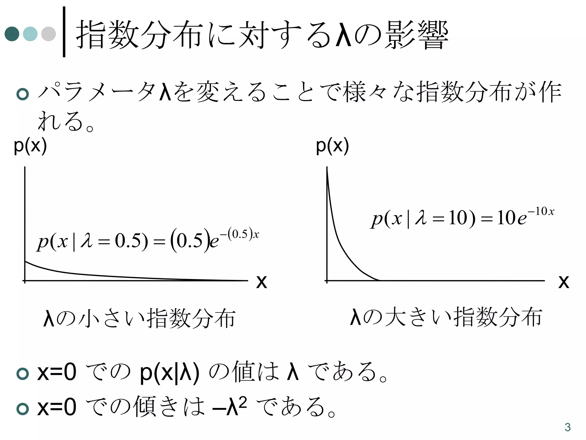 指数分布に対するλの影響


パラメータλを変えることで様々な指数分布が作
れる。

p(x)

p(x)

p( x |   0.5)  0.5e  0.5 x

p( x |   10 )  10 e 10 x

x
λの小さい指数分布

x
λの大きい指数分布

x=0 での p(x|λ) の値は λ である。
 x=0 での傾きは –λ2 である。


3

 