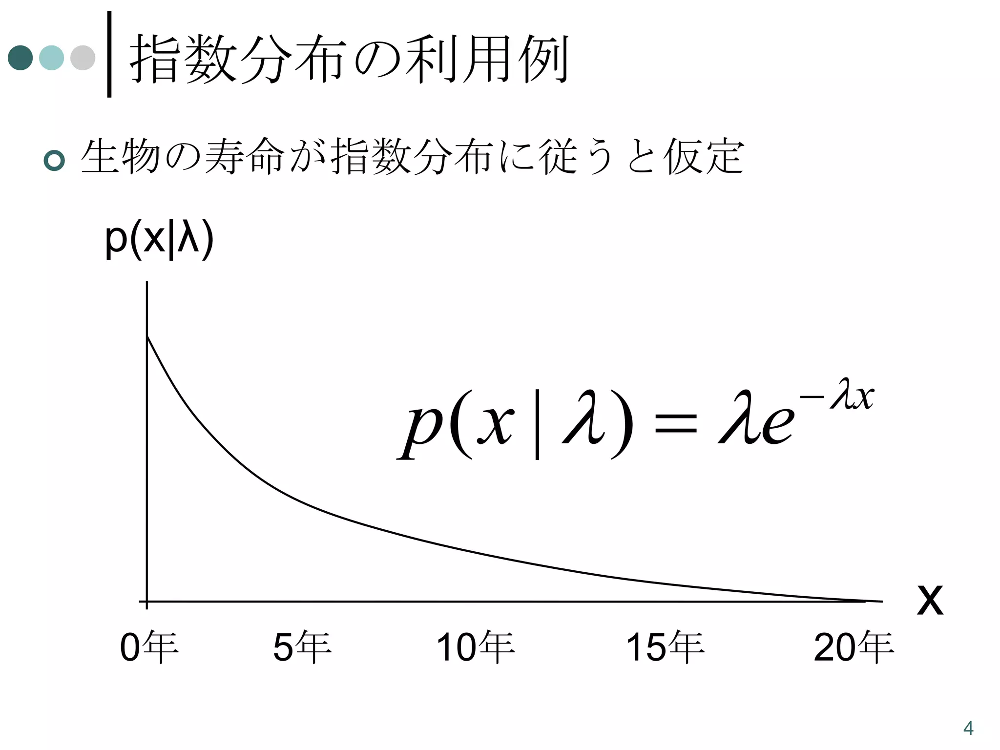 指数分布の利用例


生物の寿命が指数分布に従うと仮定

p(x|λ)

p ( x |  )  e

 x

x
0年

5年

10年

15年

20年
4

 