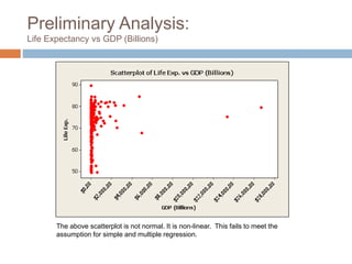 Preliminary Analysis:
Life Expectancy vs GDP (Billions)
The above scatterplot is not normal. It is non-linear. This fails to meet the
assumption for simple and multiple regression.
 
