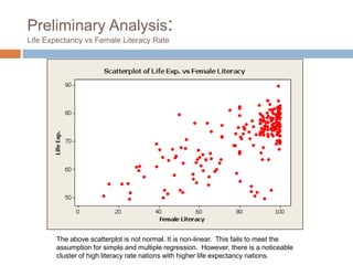 Preliminary Analysis:
Life Expectancy vs Female Literacy Rate
The above scatterplot is not normal. It is non-linear. This fails to meet the
assumption for simple and multiple regression. However, there is a noticeable
cluster of high literacy rate nations with higher life expectancy nations.
 