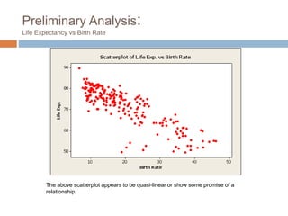 Preliminary Analysis:
Life Expectancy vs Birth Rate
The above scatterplot appears to be quasi-linear or show some promise of a
relationship.
 